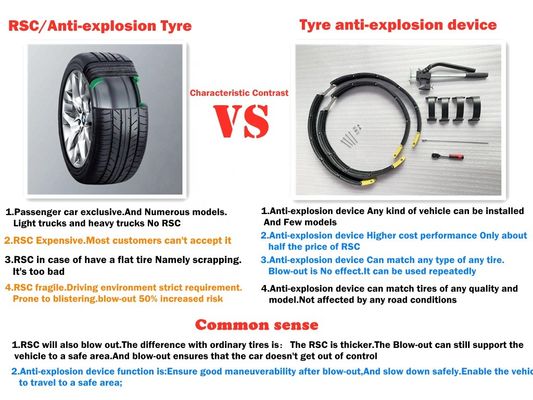 QX80 275/60R20 R20 20INCH를 위한 객차 무공압 주행 타이어 시스템 장치